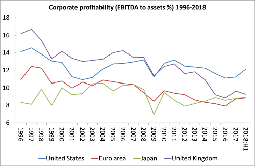 File:Corporate profitability.png