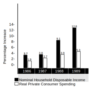 IMF 1992 data.png