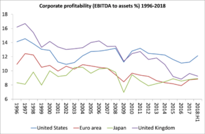 Corporate profitability.png
