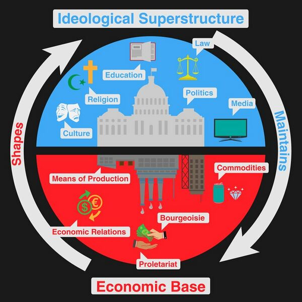 File:BaseSuperstructureInfographic.jpeg