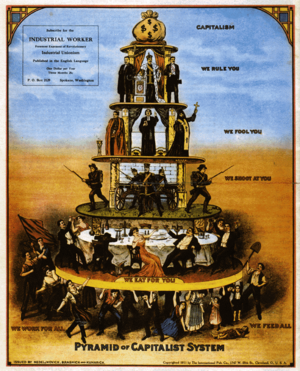 Pyramid of Capitalist System.png